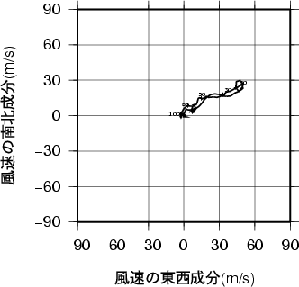 ホドグラフ画像