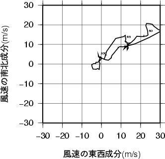 ホドグラフ画像