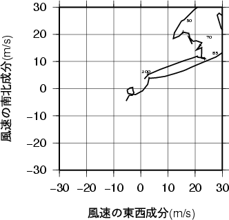 ホドグラフ画像