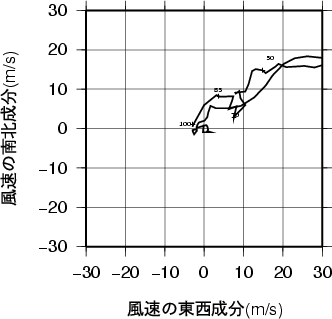 ホドグラフ画像