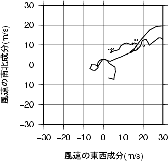 ホドグラフ画像