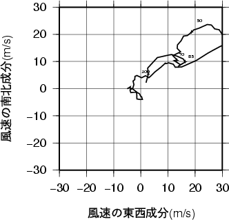 ホドグラフ画像