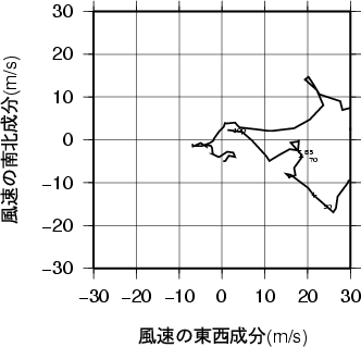 ホドグラフ画像