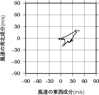 ホドグラフ画像