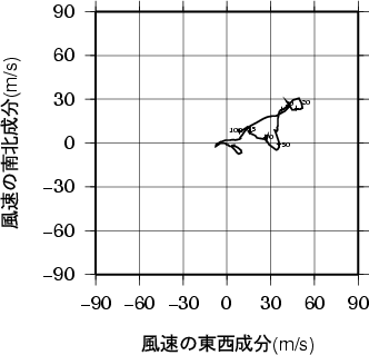 ホドグラフ画像