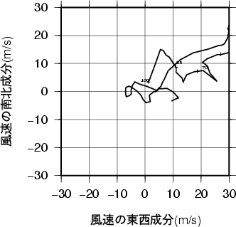 ホドグラフ画像