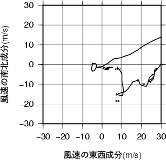 ホドグラフ画像