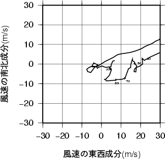 ホドグラフ画像