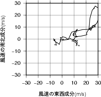 ホドグラフ画像