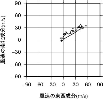 ホドグラフ画像