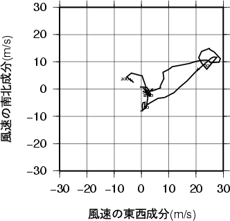 ホドグラフ画像