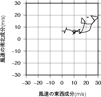 ホドグラフ画像