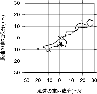 ホドグラフ画像