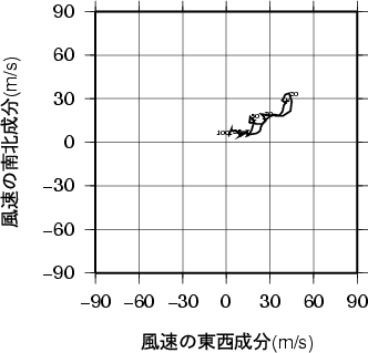 ホドグラフ画像