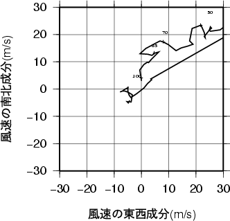 ホドグラフ画像