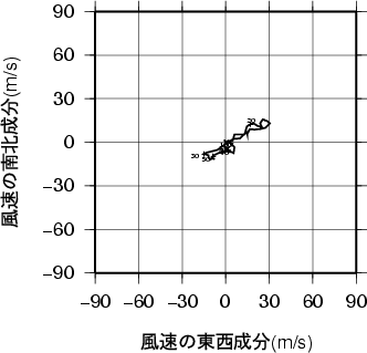 ホドグラフ画像