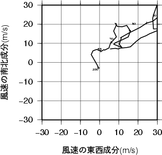 ホドグラフ画像