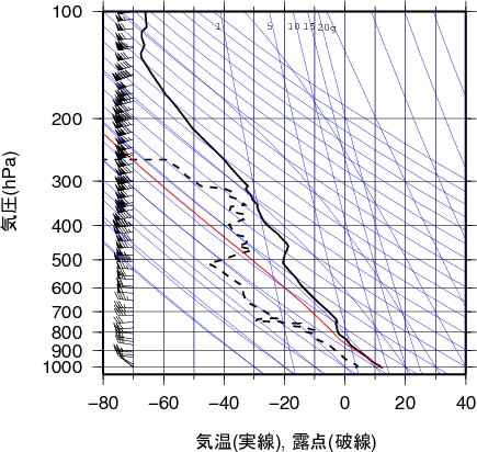 エマグラム画像