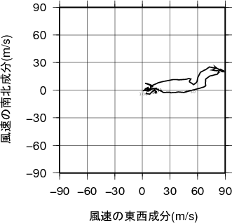 ホドグラフ画像