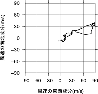 ホドグラフ画像