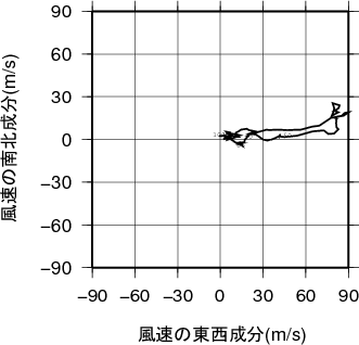 ホドグラフ画像