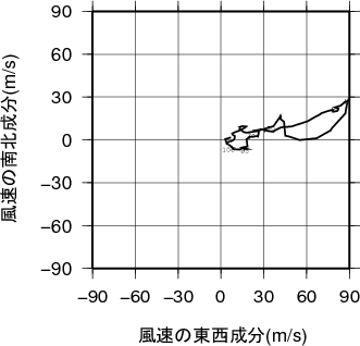 ホドグラフ画像