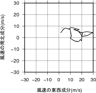 ホドグラフ画像