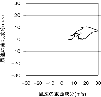 ホドグラフ画像