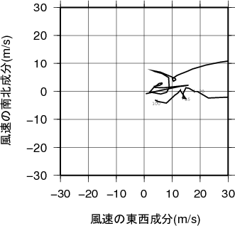 ホドグラフ画像