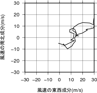 ホドグラフ画像