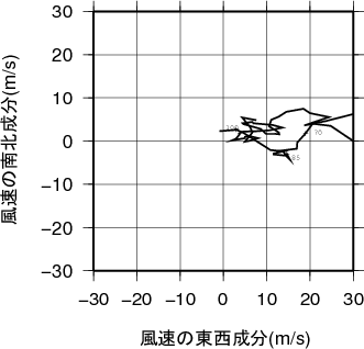 ホドグラフ画像