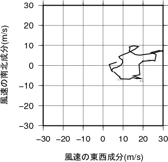 ホドグラフ画像