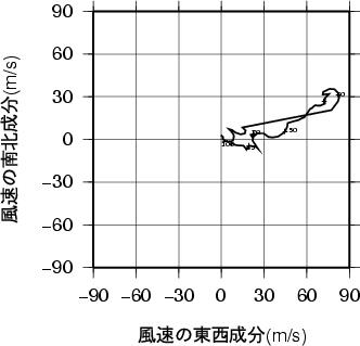 ホドグラフ画像