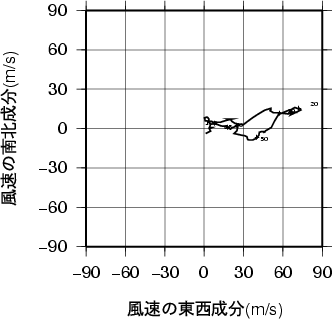 ホドグラフ画像