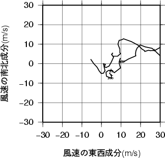 ホドグラフ画像