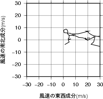 ホドグラフ画像