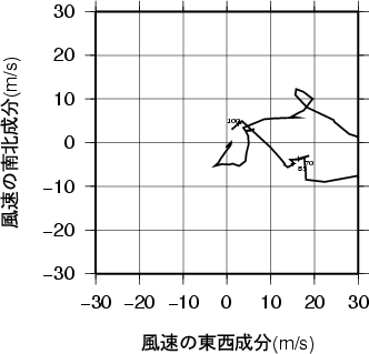 ホドグラフ画像