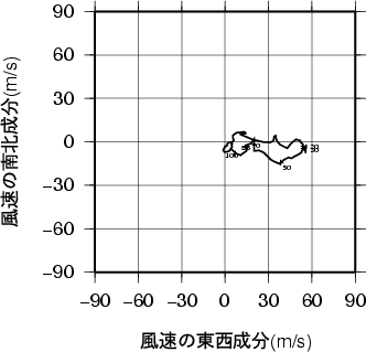 ホドグラフ画像