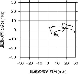 ホドグラフ画像