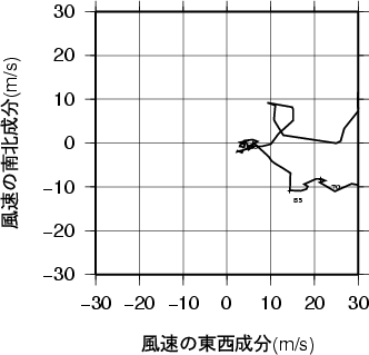 ホドグラフ画像