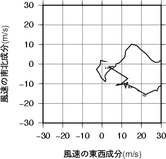 ホドグラフ画像