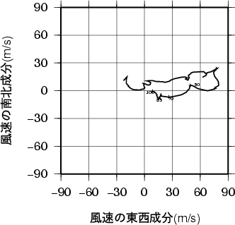 ホドグラフ画像