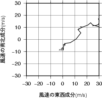 ホドグラフ画像