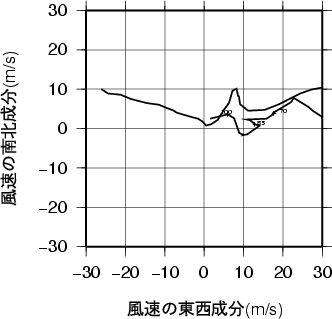 ホドグラフ画像