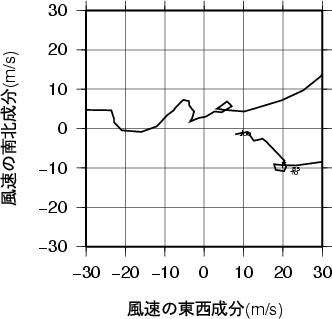 ホドグラフ画像