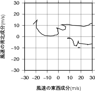 ホドグラフ画像