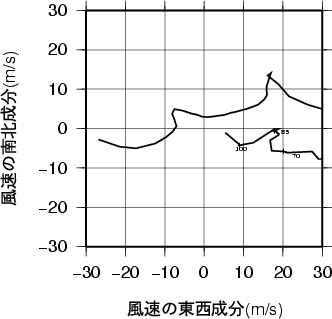 ホドグラフ画像