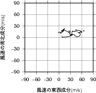 ホドグラフ画像