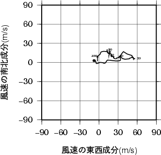 ホドグラフ画像