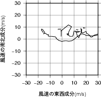 ホドグラフ画像